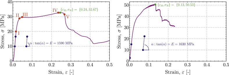 Fig. 24