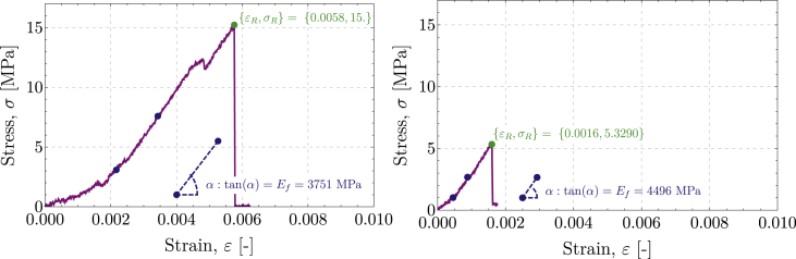 Fig. 13