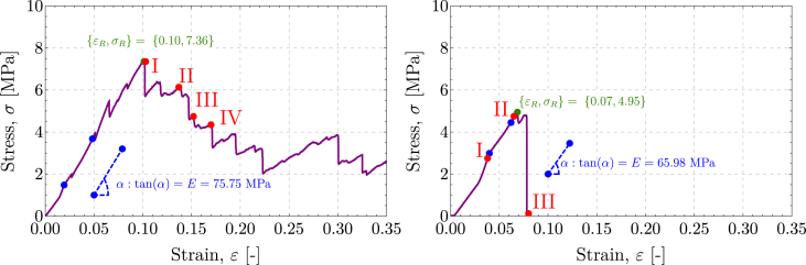 Fig. 9