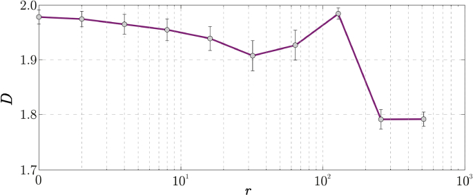 Fig. 5