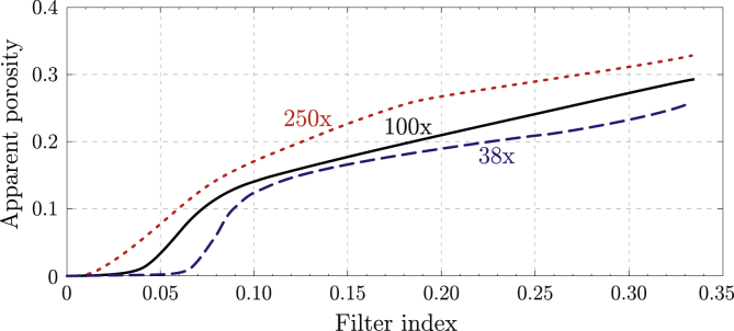 Fig. 4