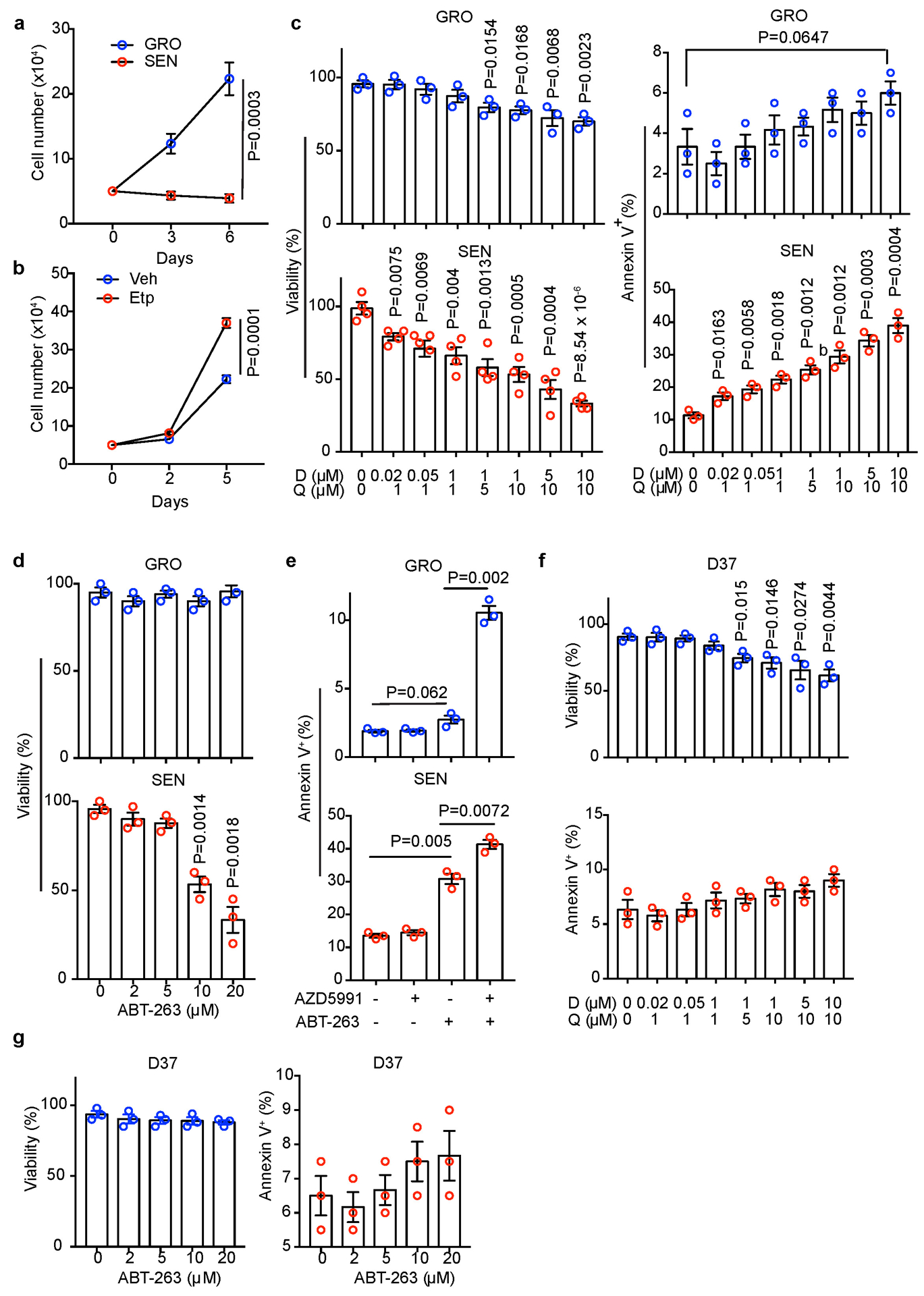 Extended Data Fig. 6