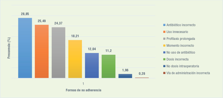 FIGURA 1.