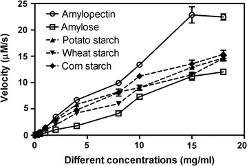 Fig. 4