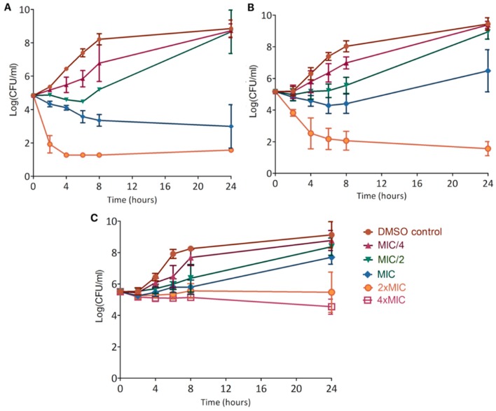 Figure 5