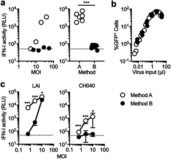 FIG 1