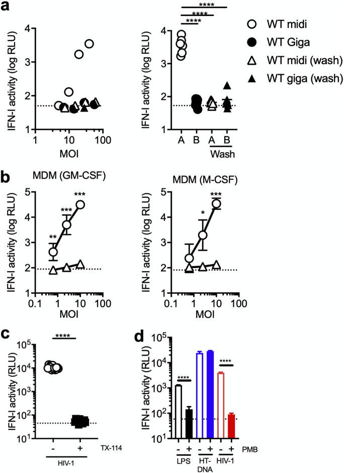 FIG 4