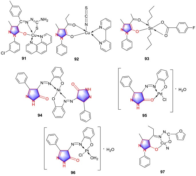 Fig. 8