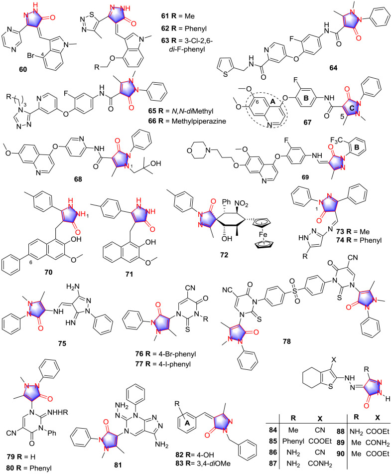 Fig. 6