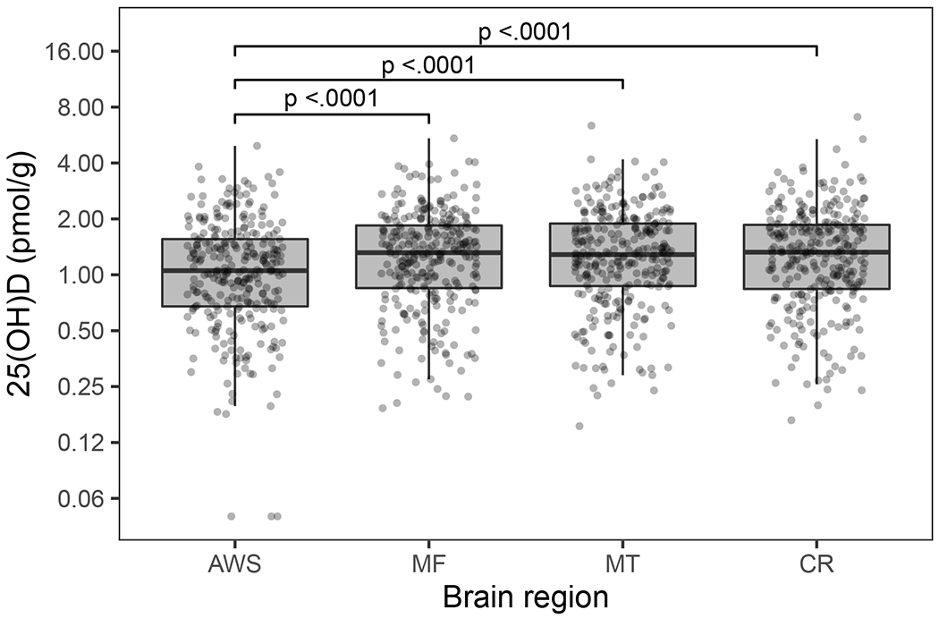 Figure 1: