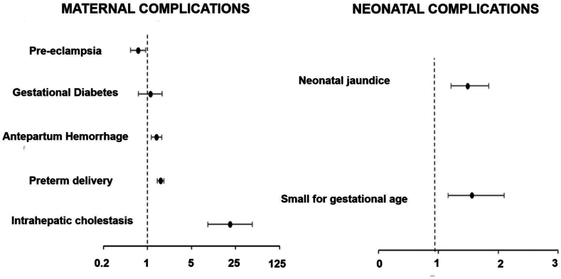 Fig. 7