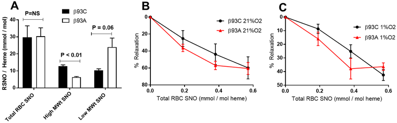 Figure 5: