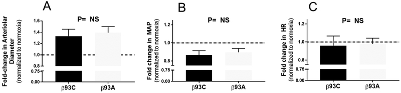 Figure 6: