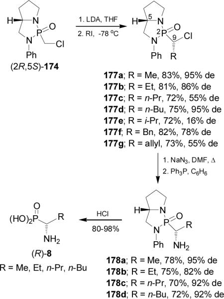 Scheme 47