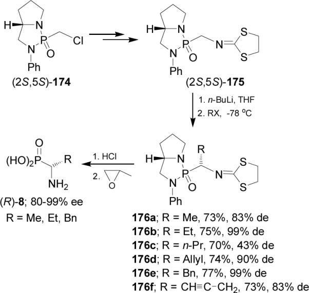 Scheme 46