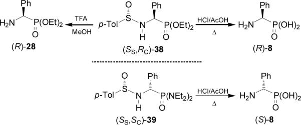 Scheme 9