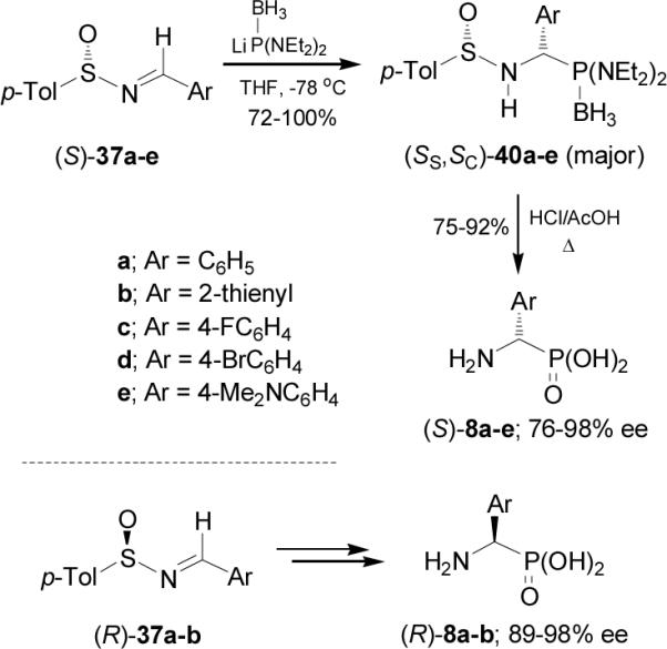 Scheme 10