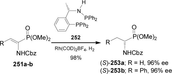 Scheme 66