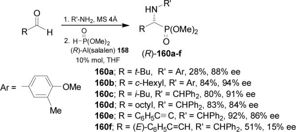 Scheme 42