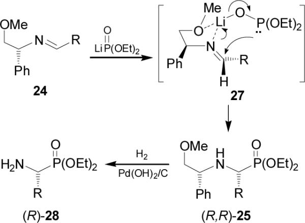 Scheme 6