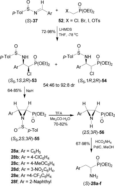 Scheme 14