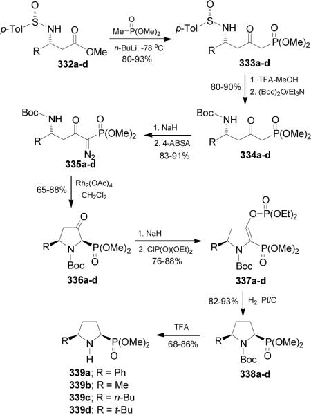 Scheme 88