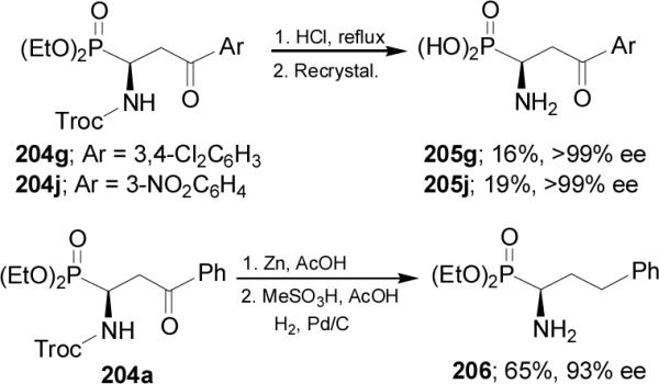 Scheme 54