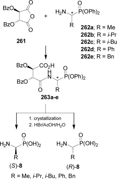 Scheme 69