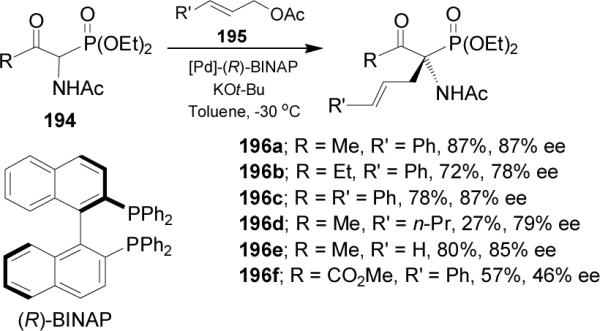 Scheme 51