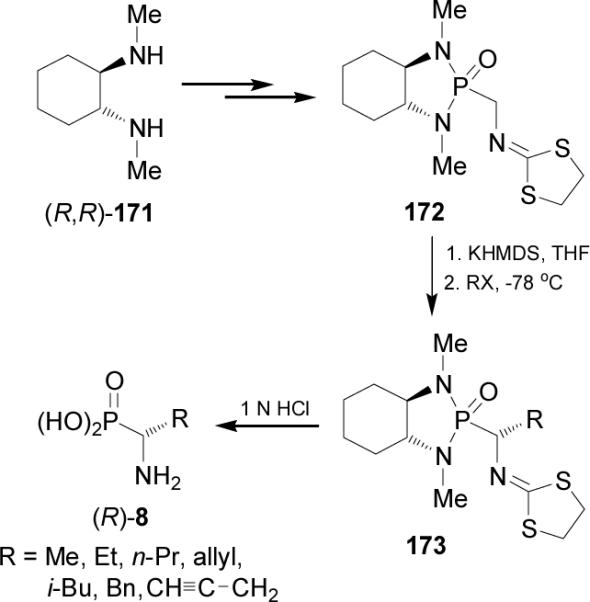 Scheme 45