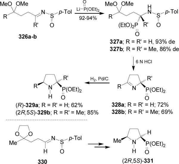 Scheme 87