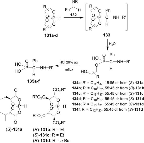 Scheme 33