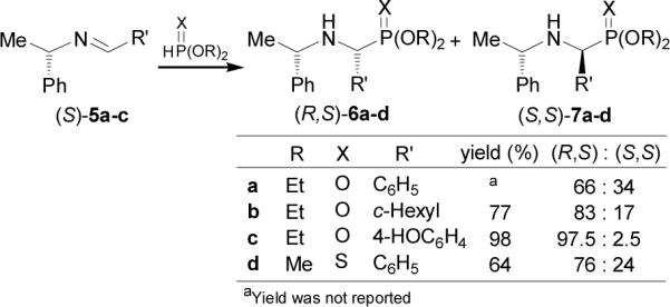 Scheme 2