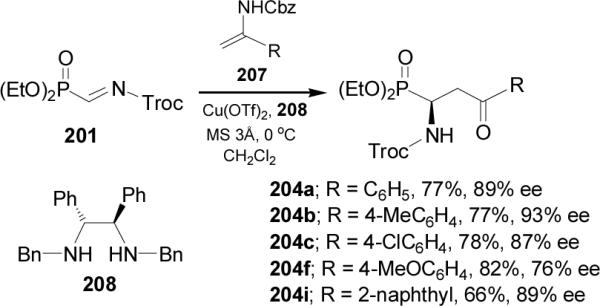 Scheme 55