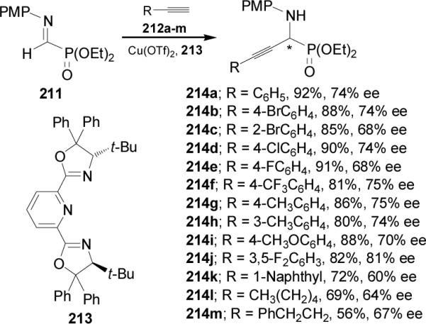 Scheme 57