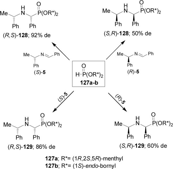 Scheme 31