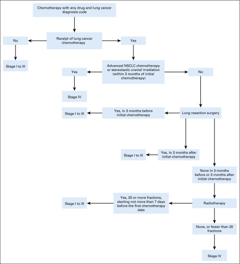 FIG 1.