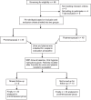 Flowchart 1