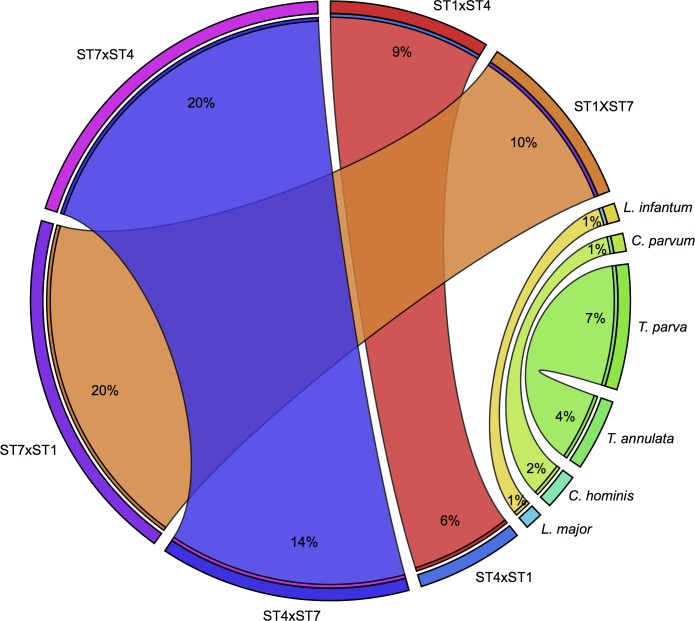 Fig 3