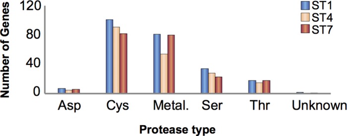 Fig 6