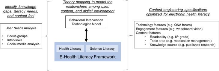 Figure 1: