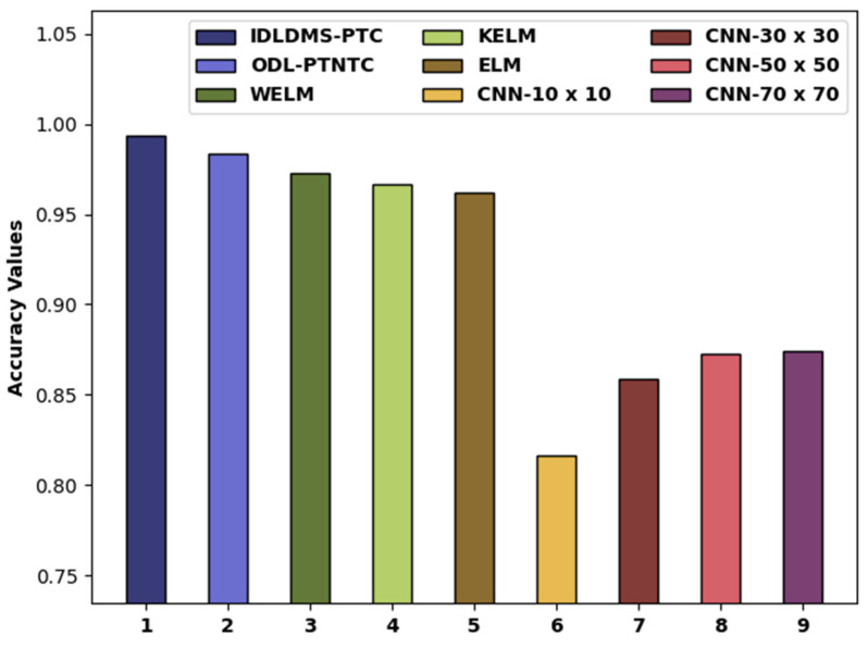 Figure 11