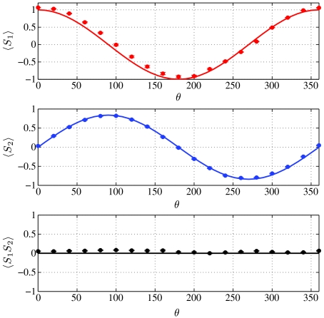 Fig. 6.