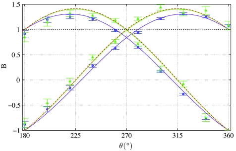 Fig. 4.