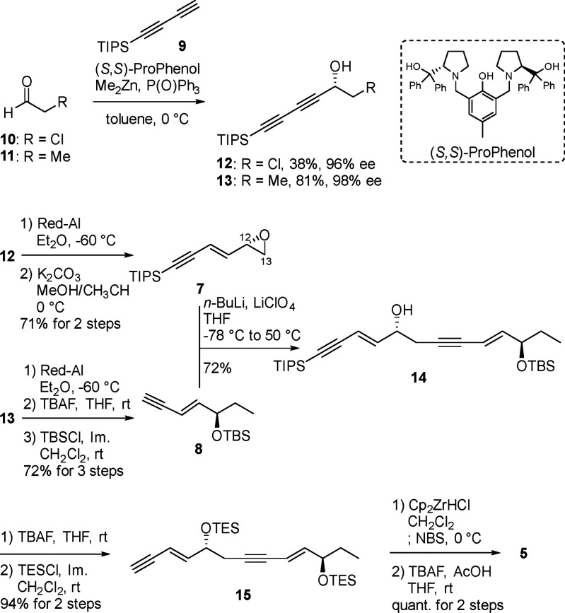 Scheme 2