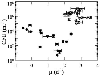 FIG. 9.