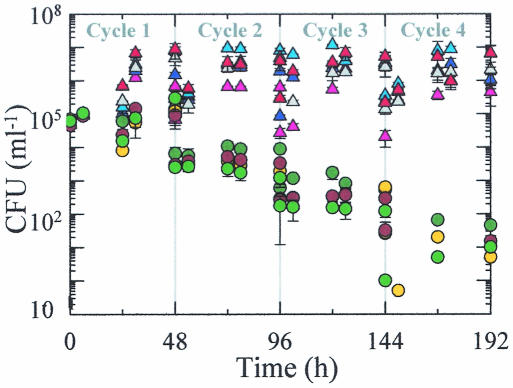 FIG. 8.