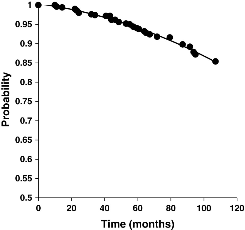 Fig. 2