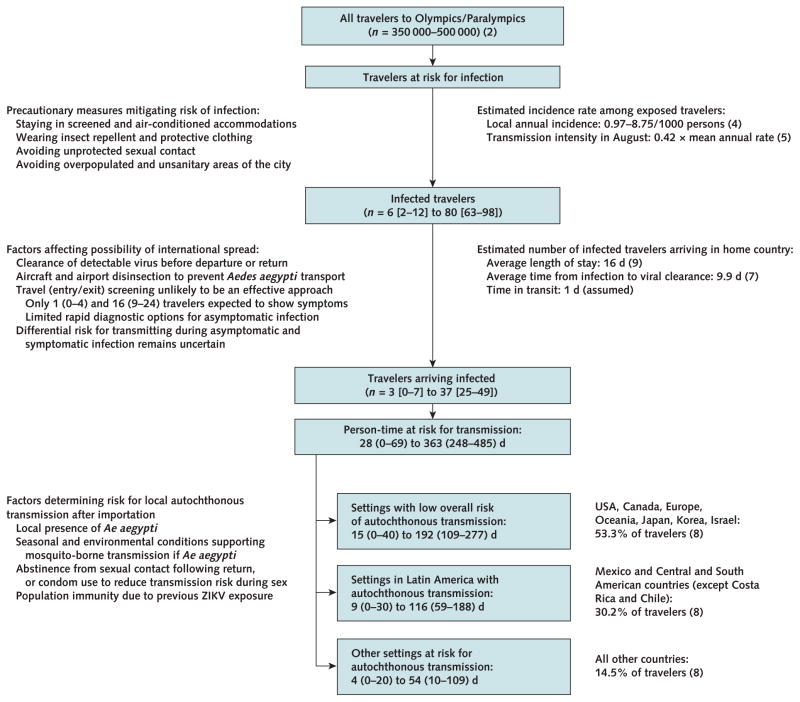 Appendix Figure