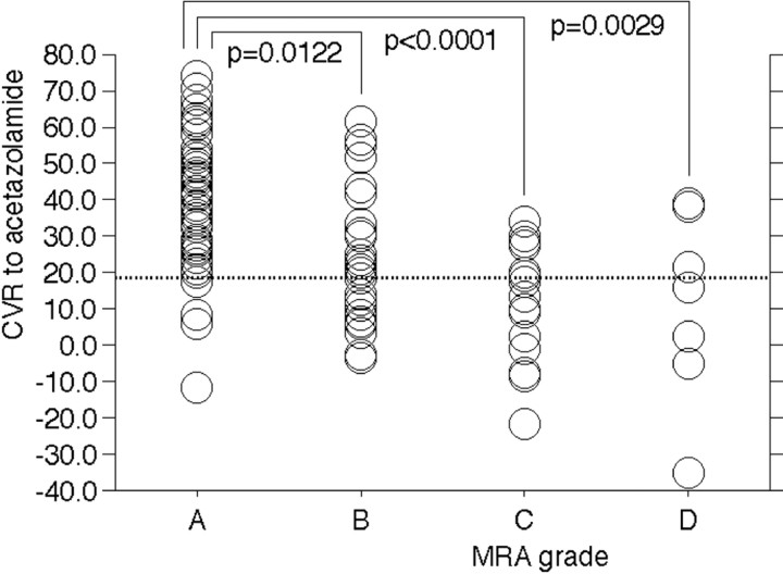 Fig 3.